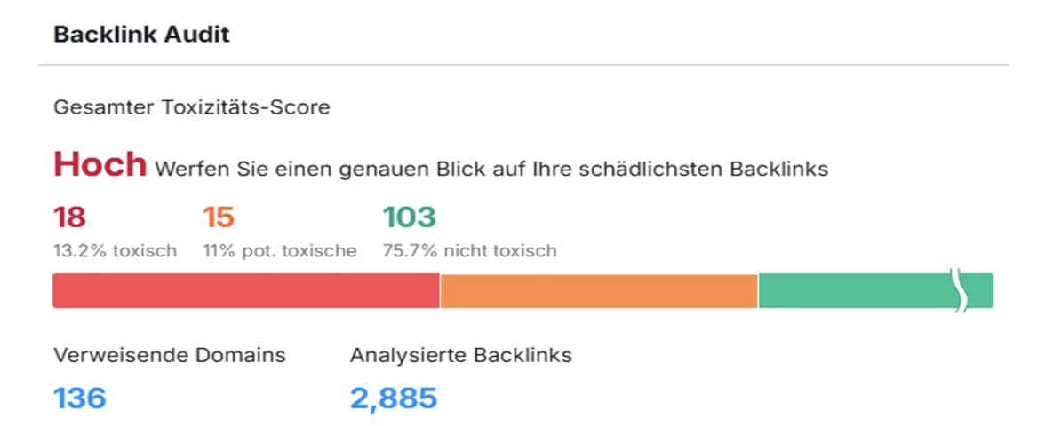 Backlink-Audit-Diagramm mit hohem Toxizitäts-Score und Übersicht über toxische, potenziell toxische und unbedenkliche Backlinks