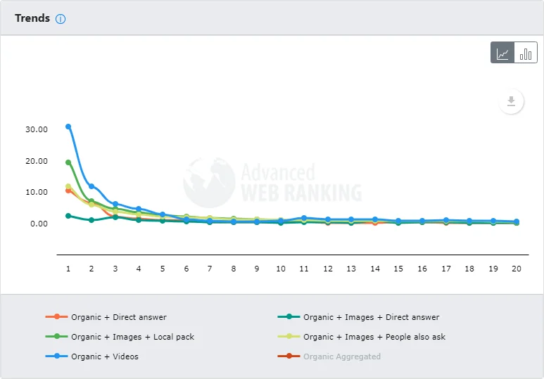 ctr advanced web ranking
