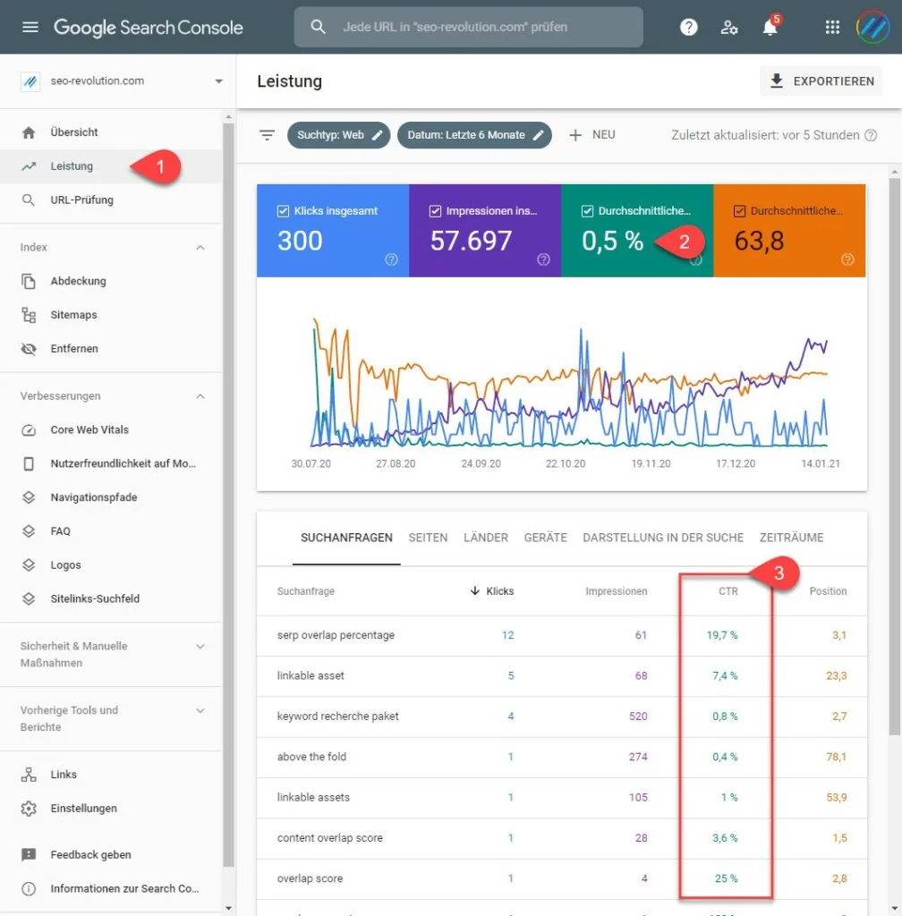 ctr google search console 1008x1024