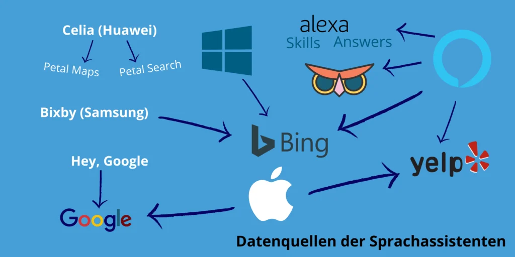 datenquellensprachassistenten 1024x512