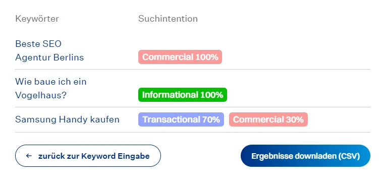 ergebnisse search intent tool