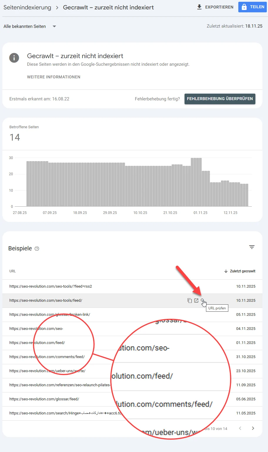 Google Search Console zeigt betroffene URLs mit Status Gecrawlt zurzeit nicht indexiert, inklusive markierter Schaltfläche URL prüfen und hervorgehobenen Feed und Comment Feed URLs