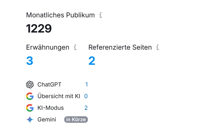 Statistik mit monatlichem Publikum, Erwähnungen und referenzierten Seiten in verschiedenen KI-Systemen wie ChatGPT und Gemini