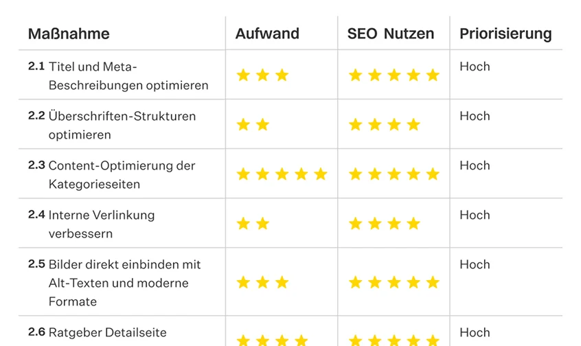 maßnahmeliste seo strategie ausschnitt