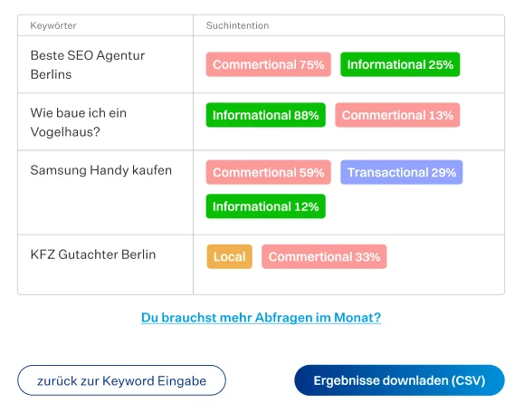 search intent tool vorschaubild seo revolution