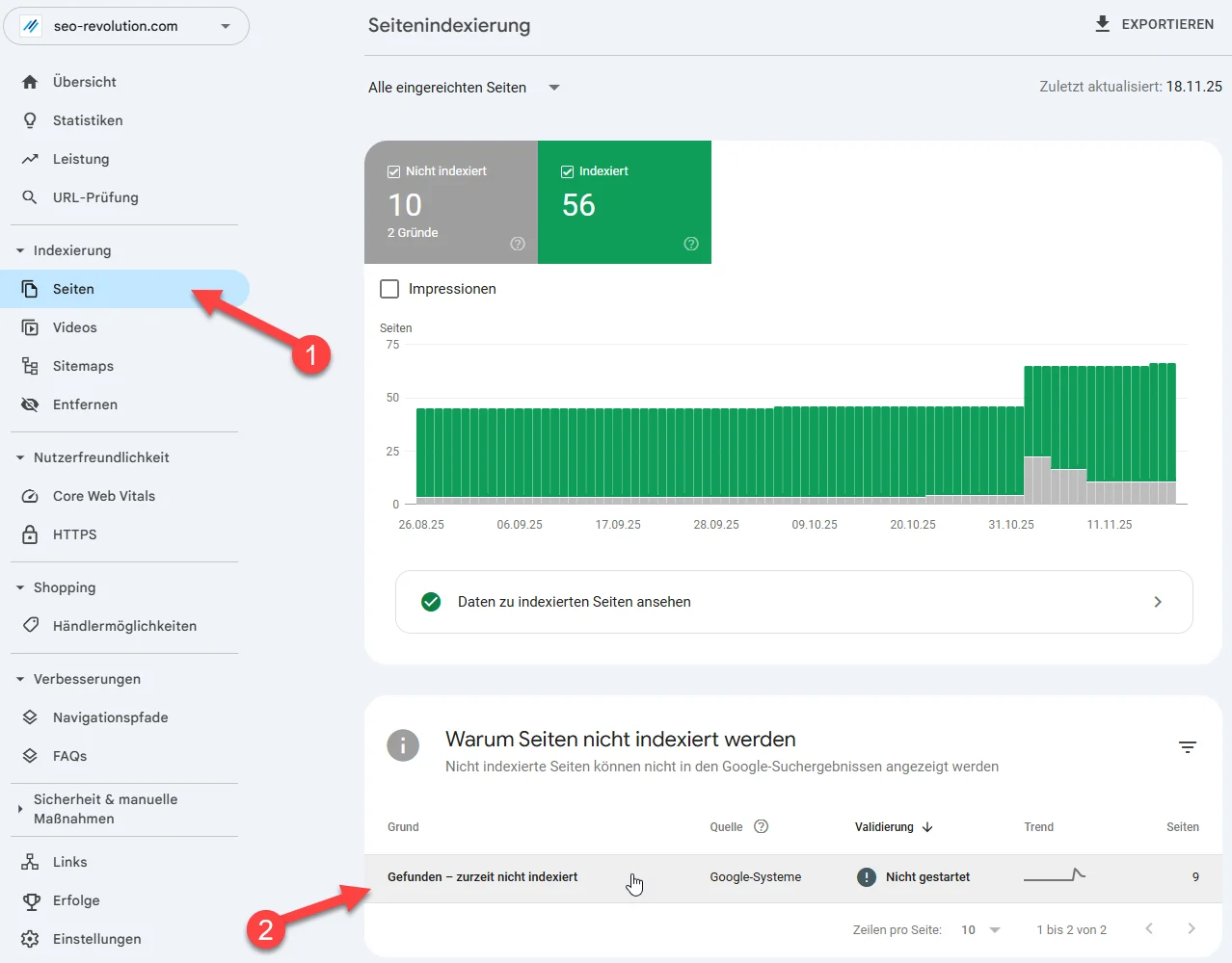 Google Search Console Seitenindexierungsbericht mit markiertem Menüpunkt Seiten und Hinweis auf den Fehler Gefunden zurzeit nicht indexiert