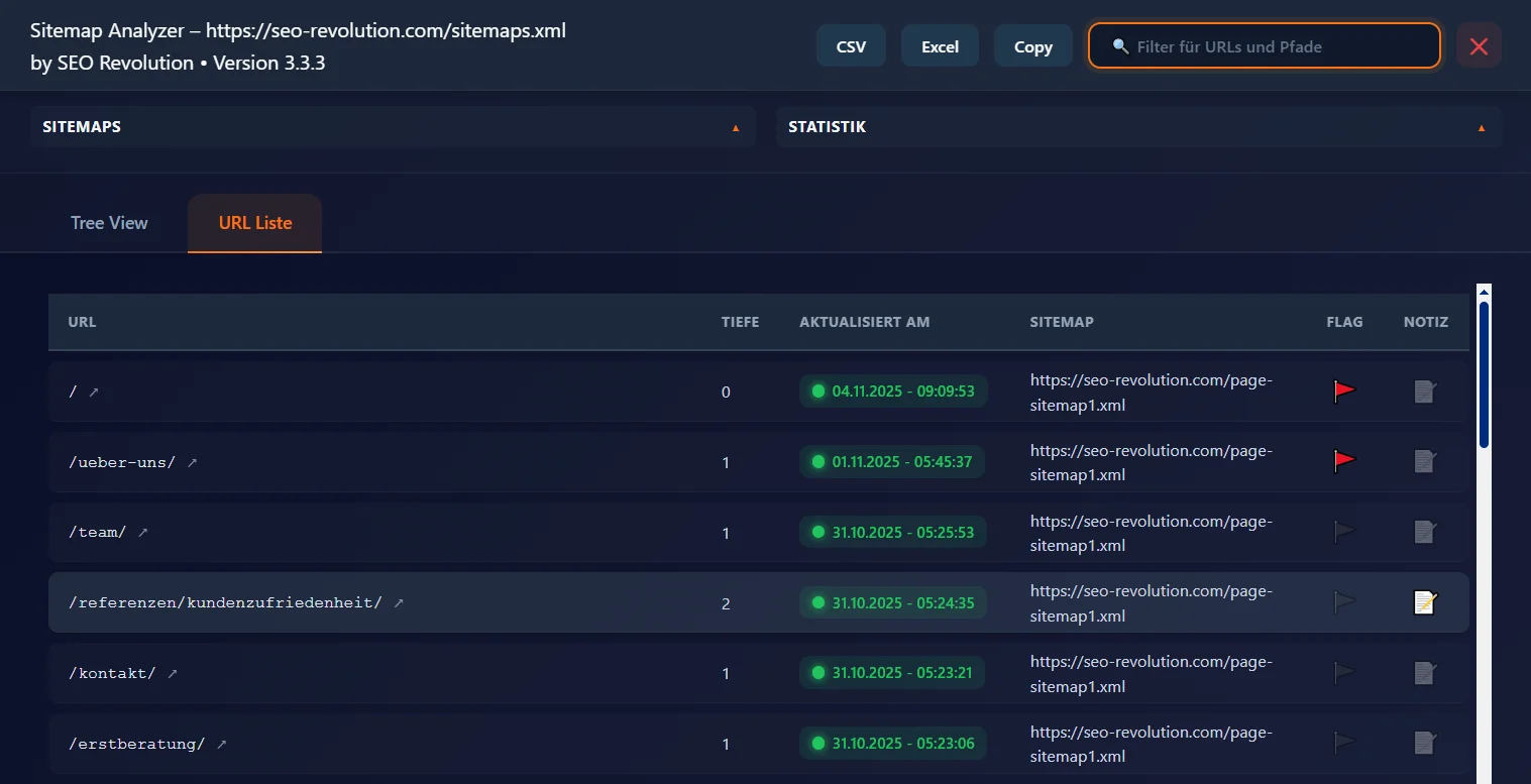 Sitemap Analyzer URL Liste mit Spalten für URL, Tiefe, Aktualisierungsdatum, zugehörige Sitemap sowie Icons für Flag und Notiz, inklusive Filterfeld und Exportbuttons oben im Header.