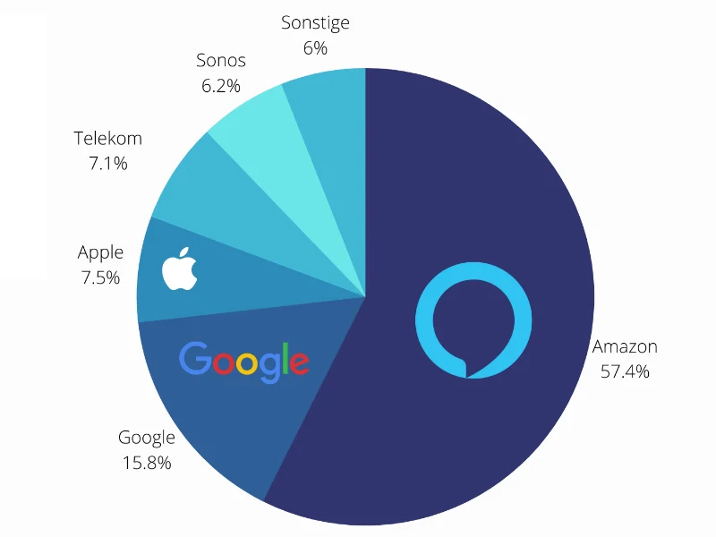 sprachspeaker in deutschland