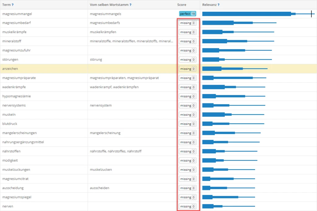 termanalyse 1024x682