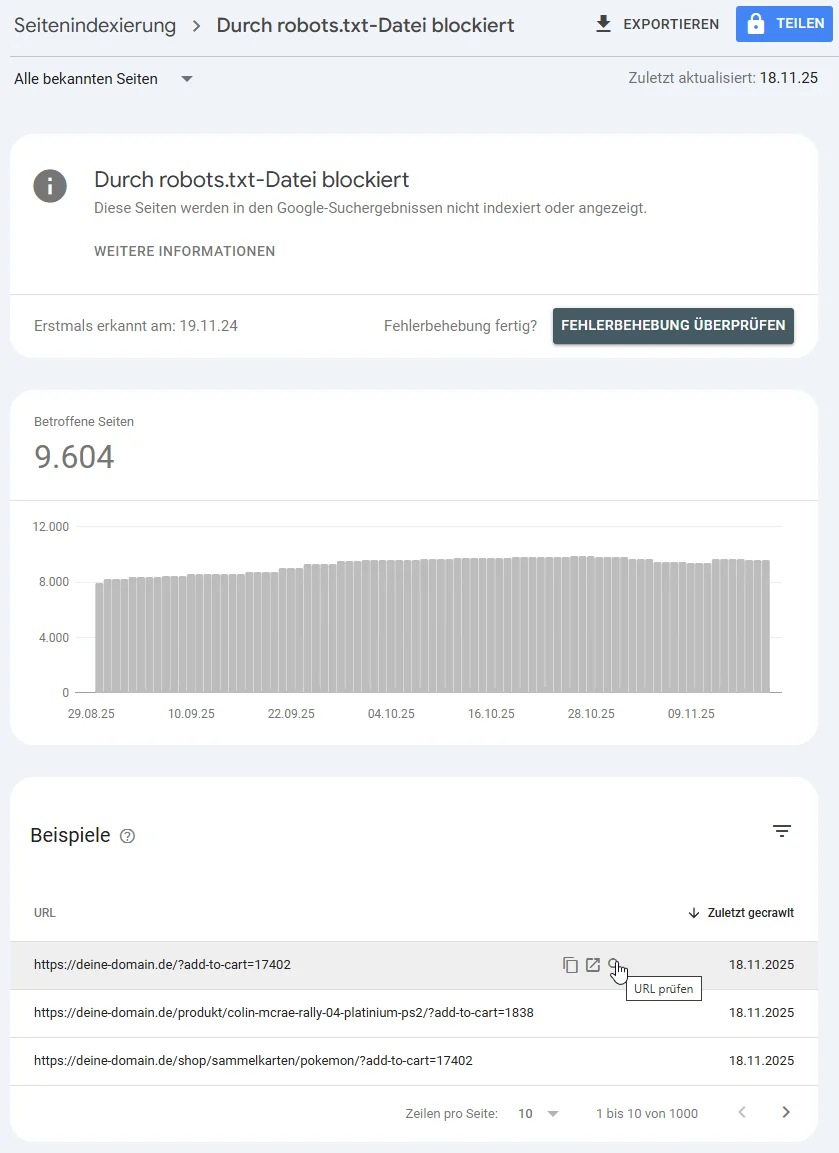 Google Search Console zeigt betroffene URLs, die durch die robots.txt Datei blockiert werden, inklusive markierter Schaltfläche URL prüfen und zahlreichen add to cart Parametern