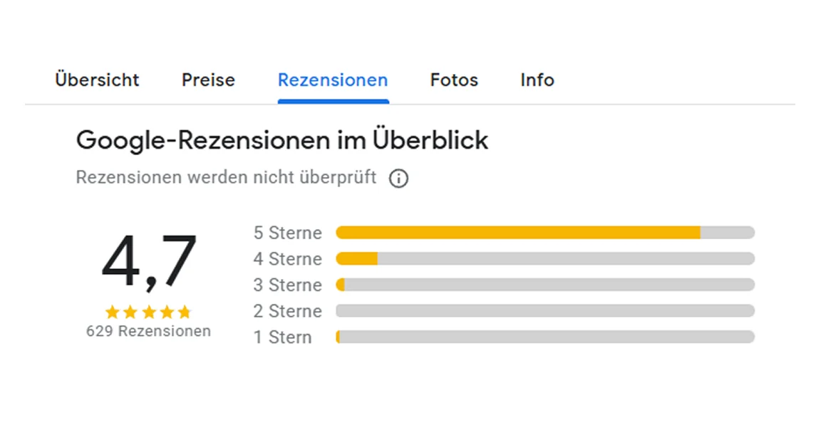 Google-Bewertungsübersicht mit 4,7 Sternen aus 629 Rezensionen